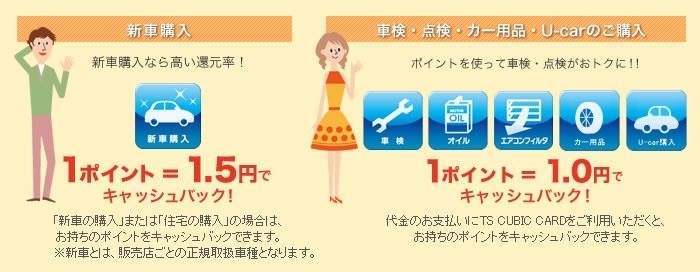 おトクがいっぱい、ポイントの使い方